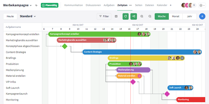 Gantt-Diagramm